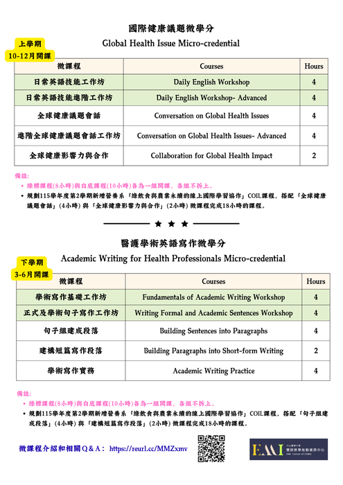 EMI微學分與微課程簡介圖片