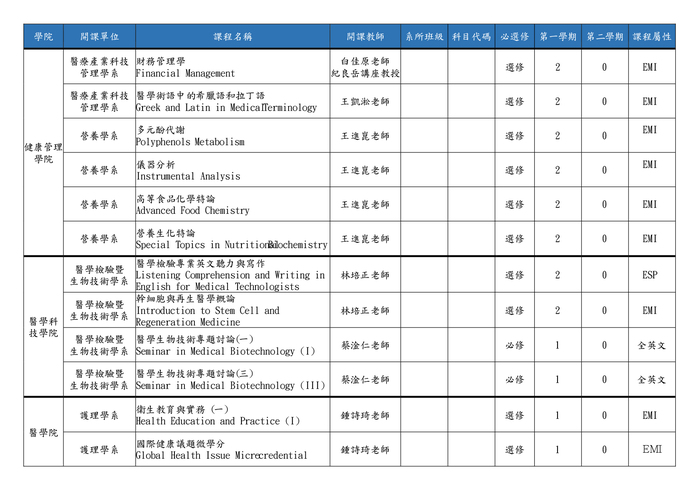 114學年度第1學期 EMI 全英文 課程一覽表圖片