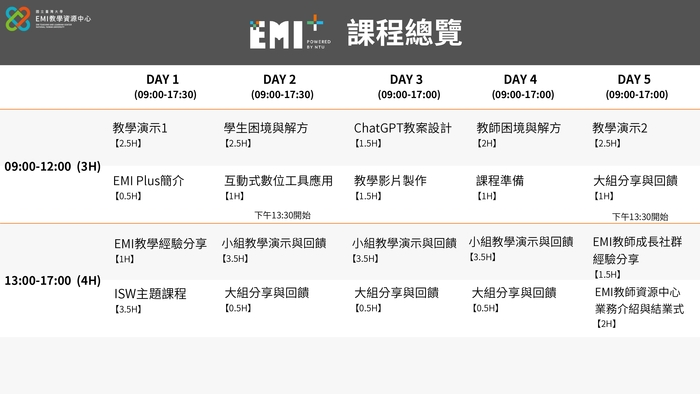【校外活動】國立臺灣大學 辦理第四屆「EMI Plus教師增能工作坊」圖片